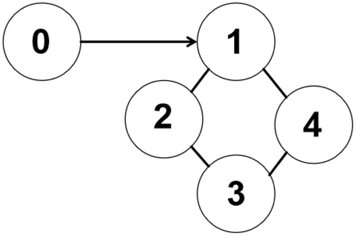 Fig. 2 Refer to the following caption and surrounding text.