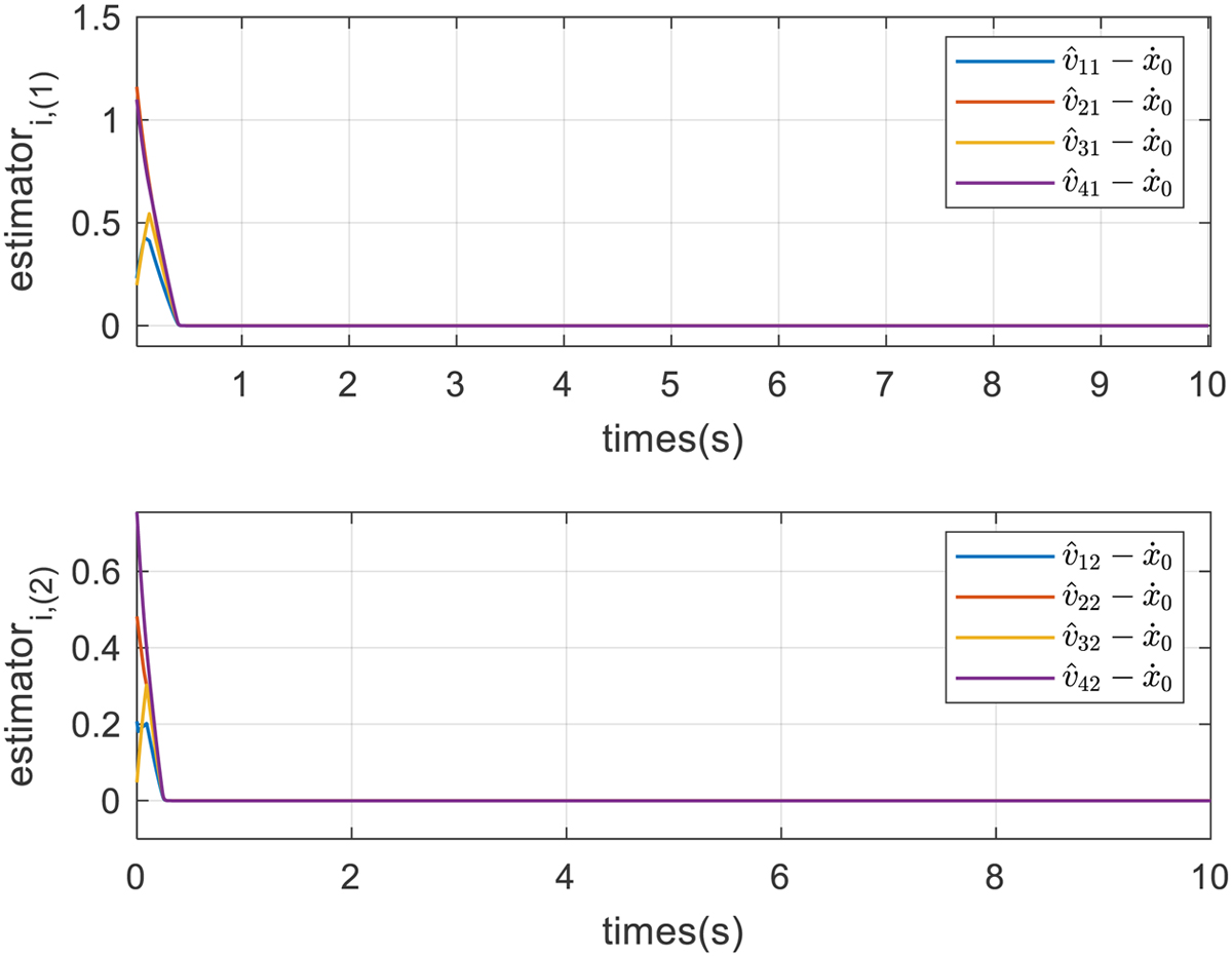 Fig. 3 Refer to the following caption and surrounding text.