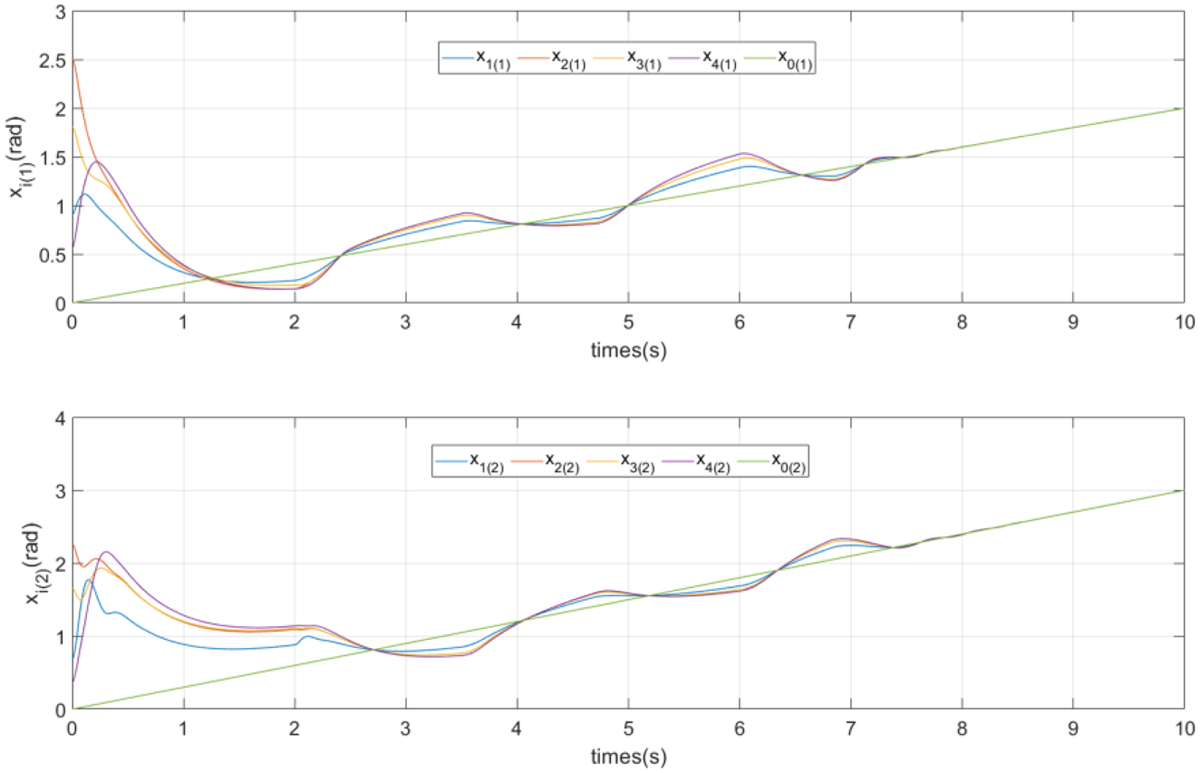 Fig. 4 Refer to the following caption and surrounding text.