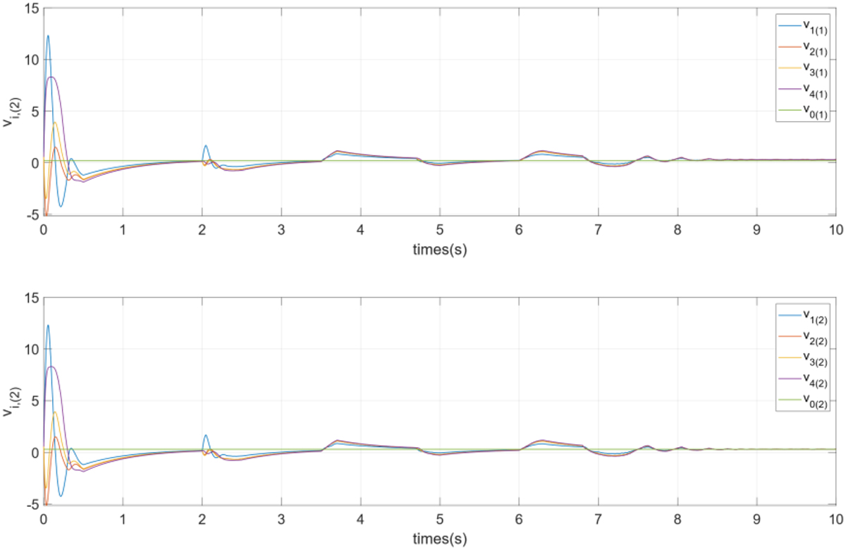 Fig. 5 Refer to the following caption and surrounding text.