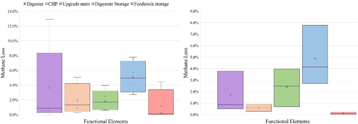 Fig. 2 Refer to the following caption and surrounding text.