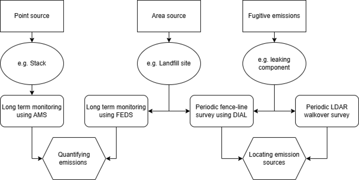 Fig. 3 Refer to the following caption and surrounding text.