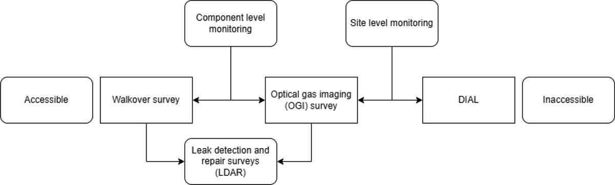 Fig. 4 Refer to the following caption and surrounding text.