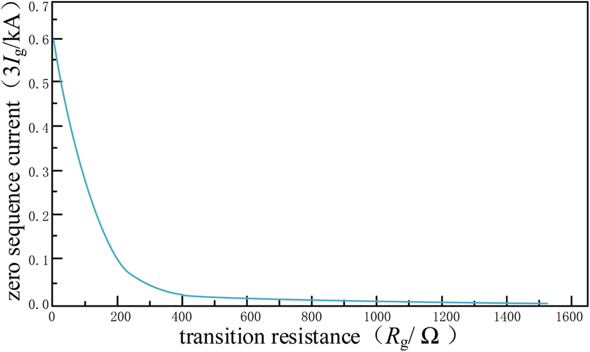 Fig. 3 Refer to the following caption and surrounding text.