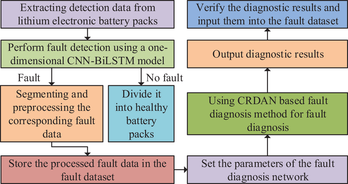 Fig. 6 Refer to the following caption and surrounding text.