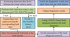 Thumbnail: Fig. 6 Refer to the following caption and surrounding text.