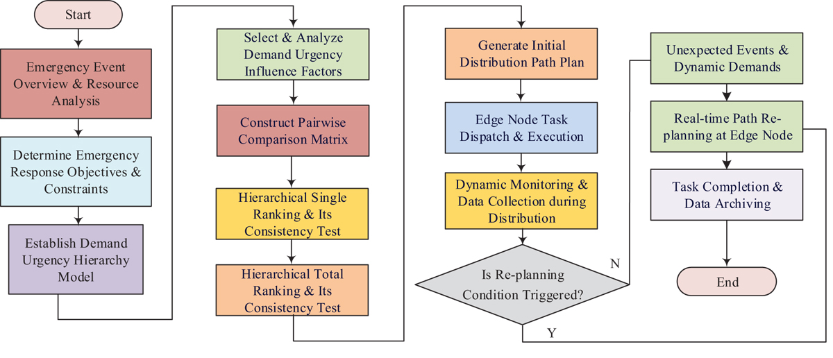 Fig. 2 Refer to the following caption and surrounding text.