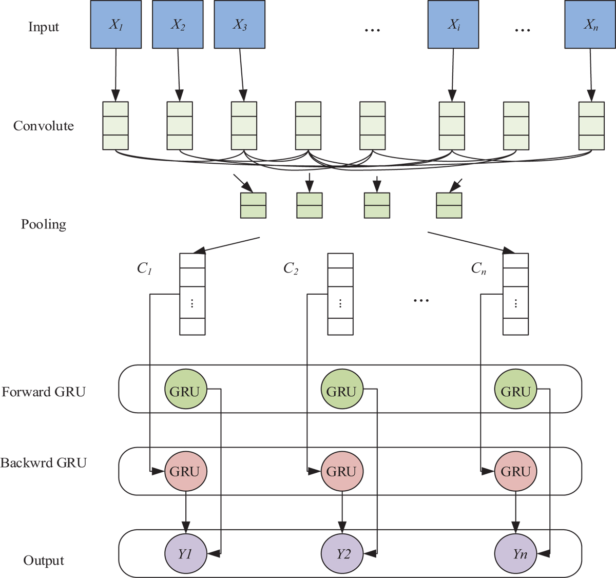 Fig. 3 Refer to the following caption and surrounding text.