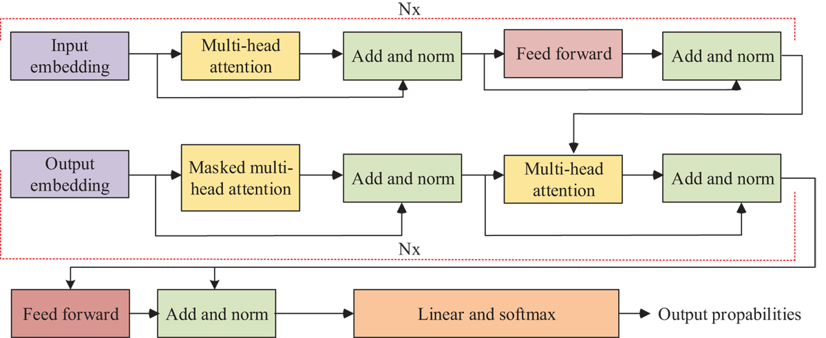 Fig. 4 Refer to the following caption and surrounding text.