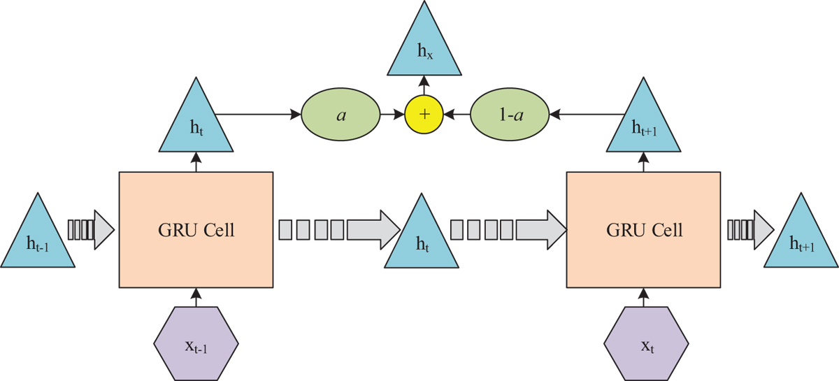 Fig. 5 Refer to the following caption and surrounding text.