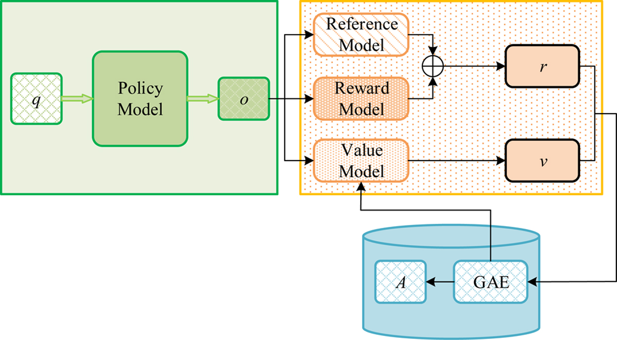 Fig. 6 Refer to the following caption and surrounding text.