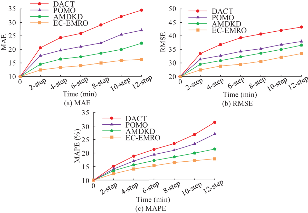 Fig. 7 Refer to the following caption and surrounding text.