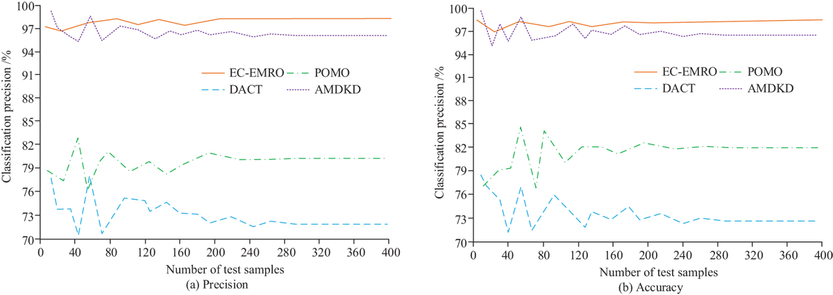 Fig. 8 Refer to the following caption and surrounding text.