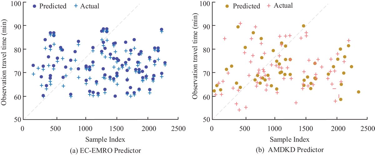 Fig. 9 Refer to the following caption and surrounding text.