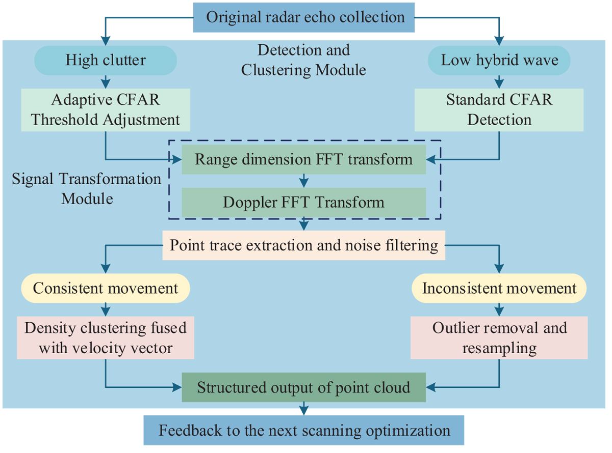 Fig. 1 Refer to the following caption and surrounding text.