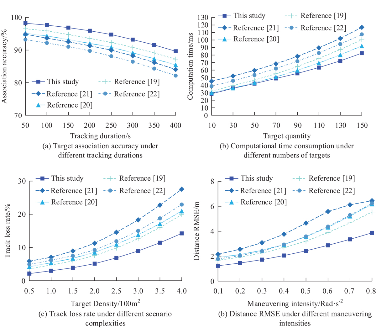 Fig. 10 Refer to the following caption and surrounding text.