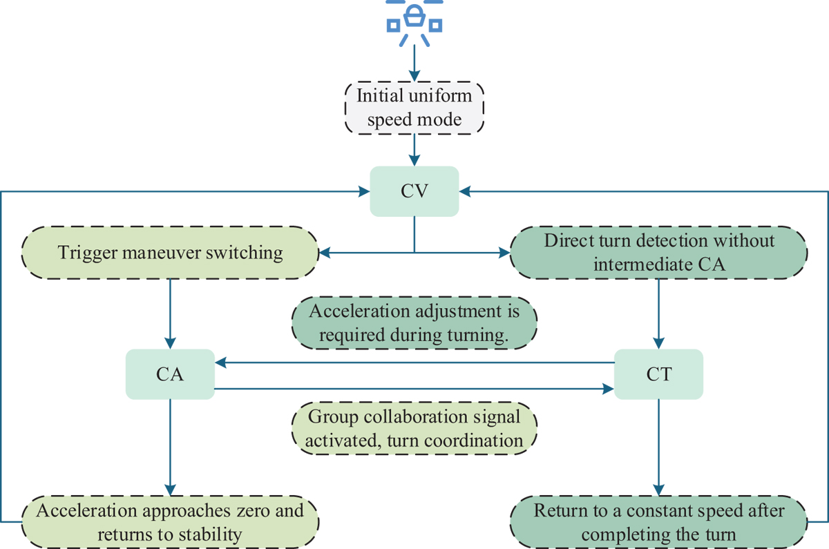 Fig. 2 Refer to the following caption and surrounding text.