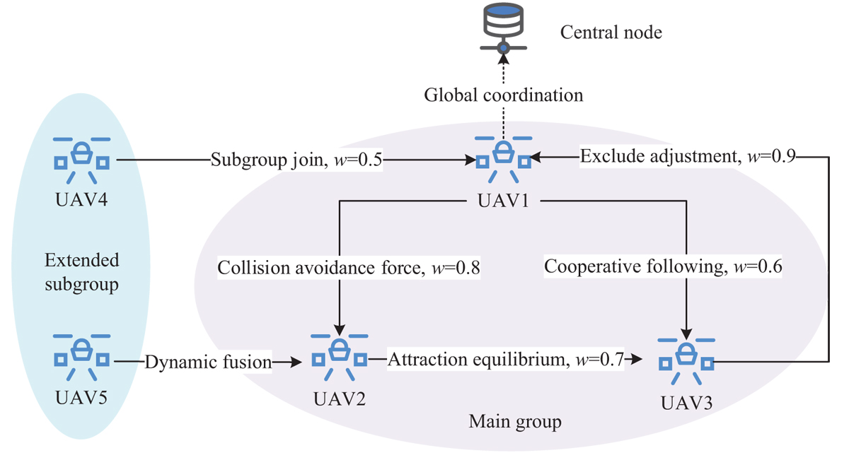 Fig. 3 Refer to the following caption and surrounding text.