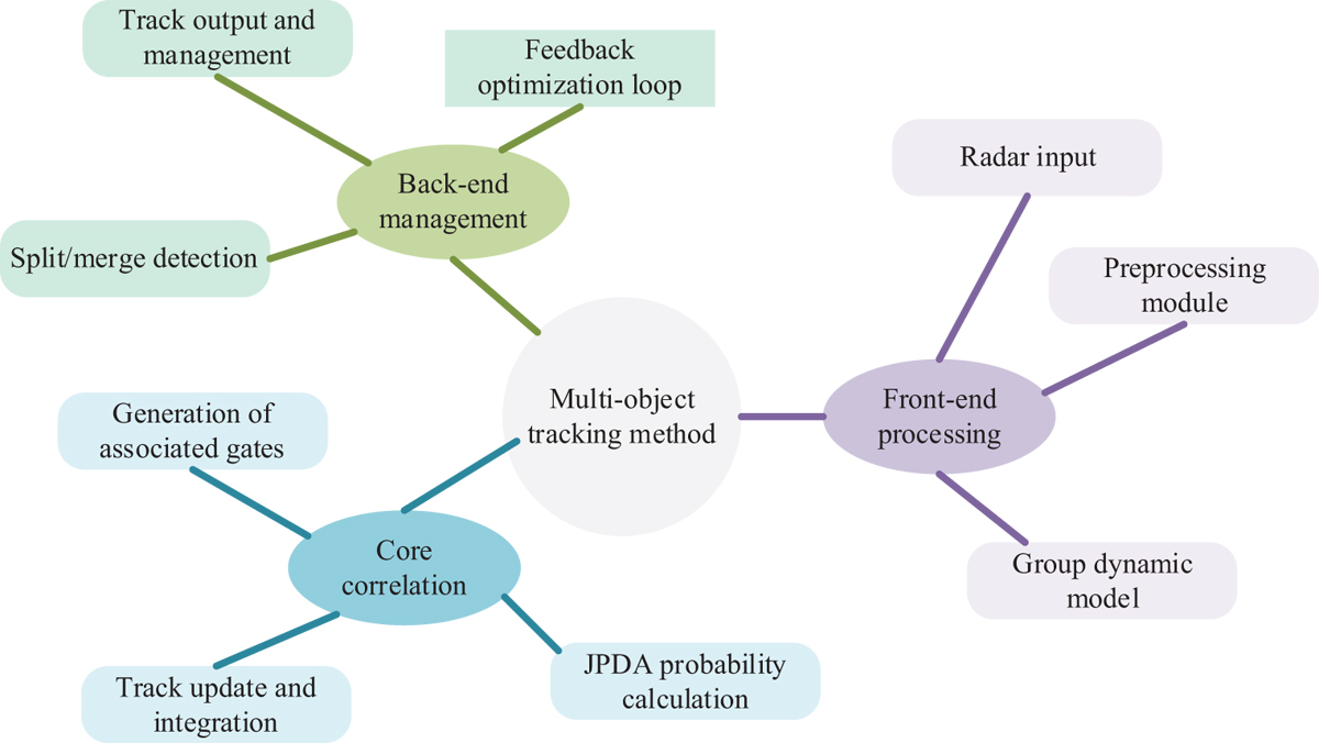 Fig. 4 Refer to the following caption and surrounding text.