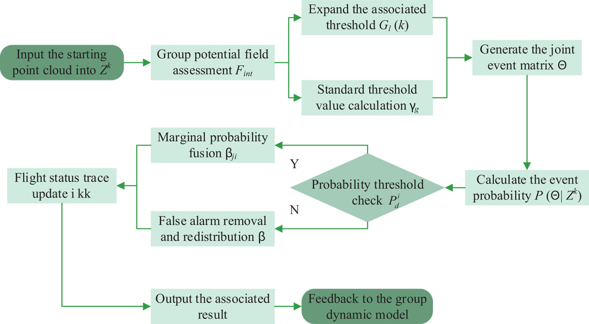 Fig. 5 Refer to the following caption and surrounding text.