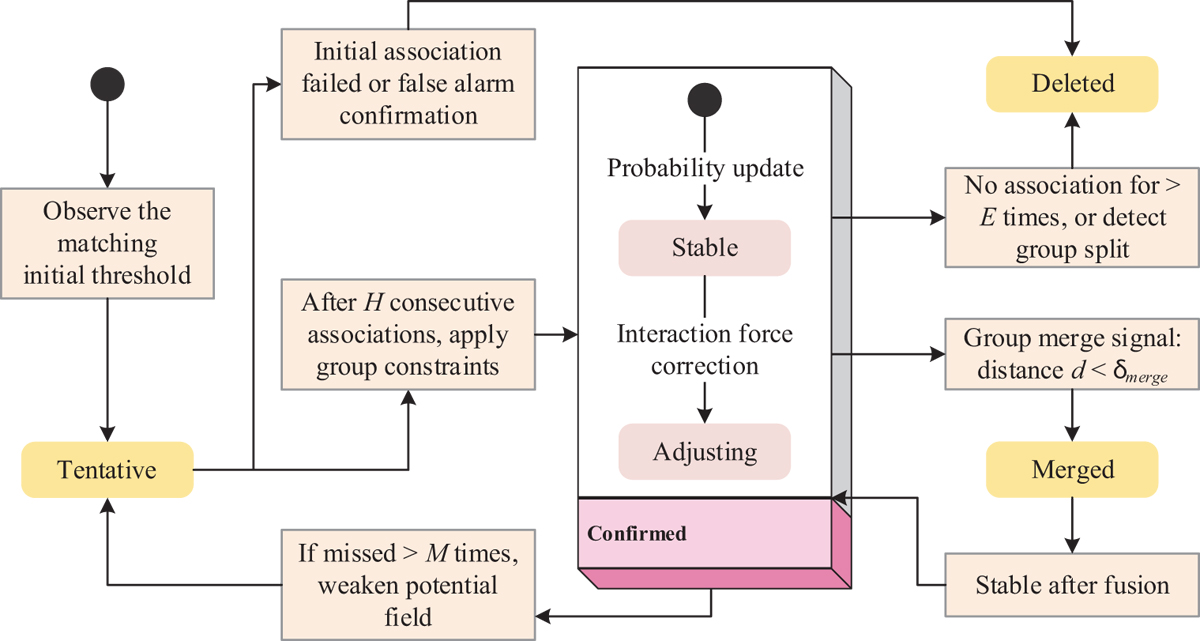 Fig. 6 Refer to the following caption and surrounding text.