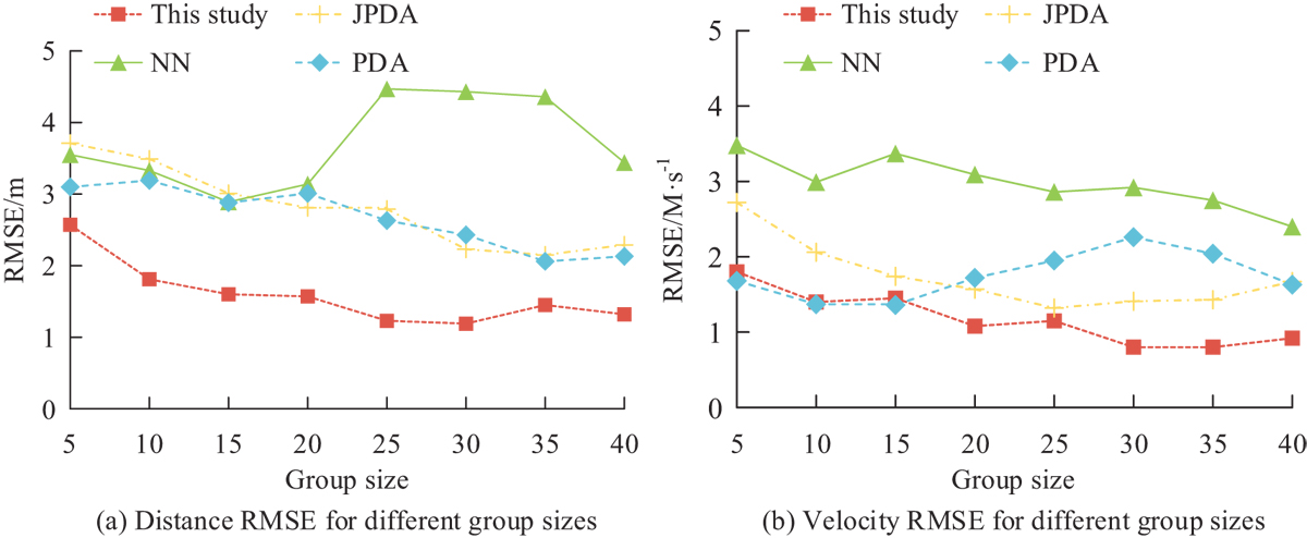 Fig. 7 Refer to the following caption and surrounding text.