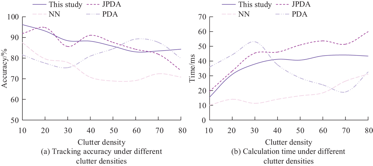 Fig. 8 Refer to the following caption and surrounding text.
