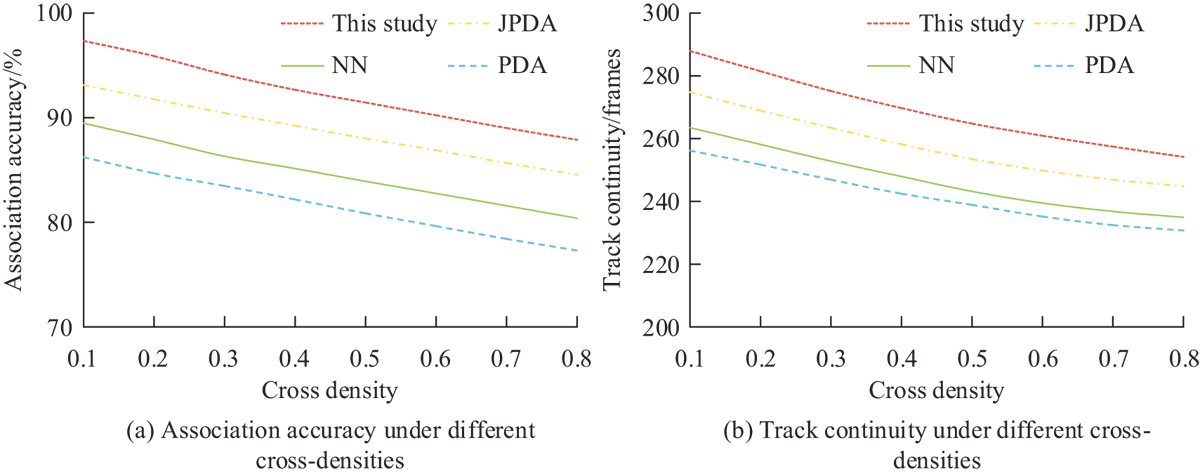 Fig. 9 Refer to the following caption and surrounding text.