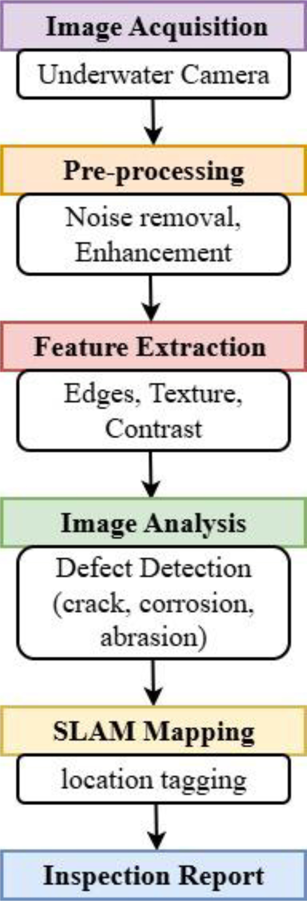 Fig. 1 Refer to the following caption and surrounding text.