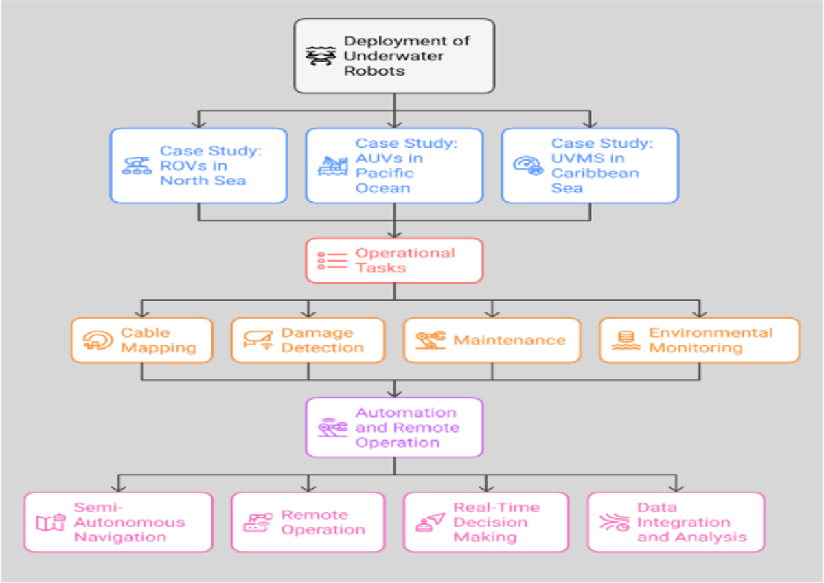 Fig. 13 Refer to the following caption and surrounding text.