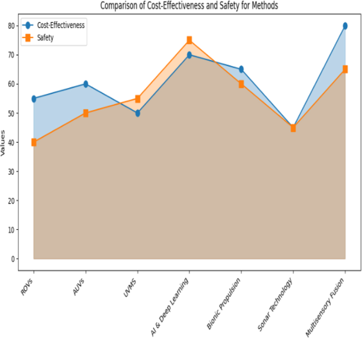 Fig. 21 Refer to the following caption and surrounding text.