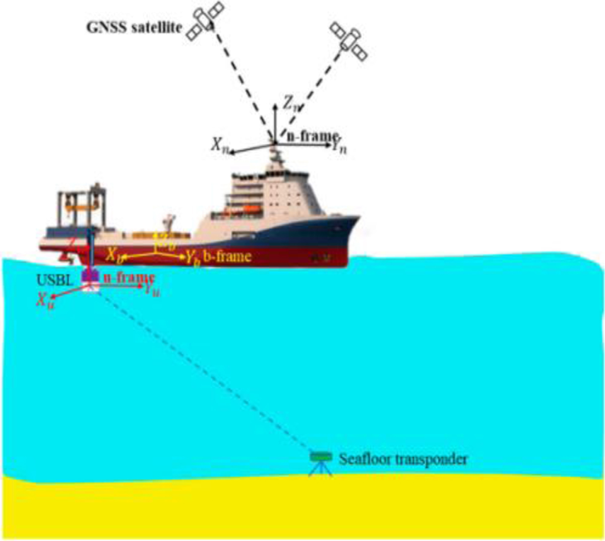Fig. 6 Refer to the following caption and surrounding text.