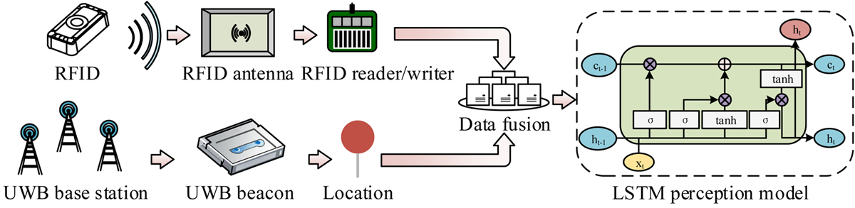 Fig. 1 Refer to the following caption and surrounding text.