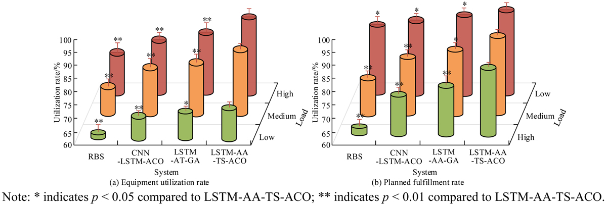 Fig. 11 Refer to the following caption and surrounding text.