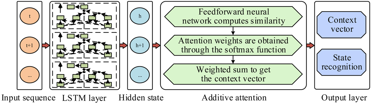 Fig. 2 Refer to the following caption and surrounding text.
