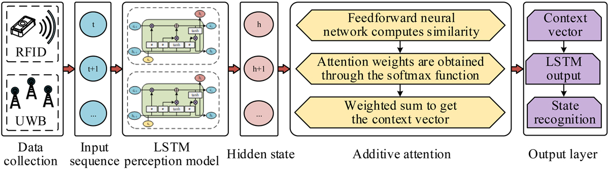 Fig. 3 Refer to the following caption and surrounding text.