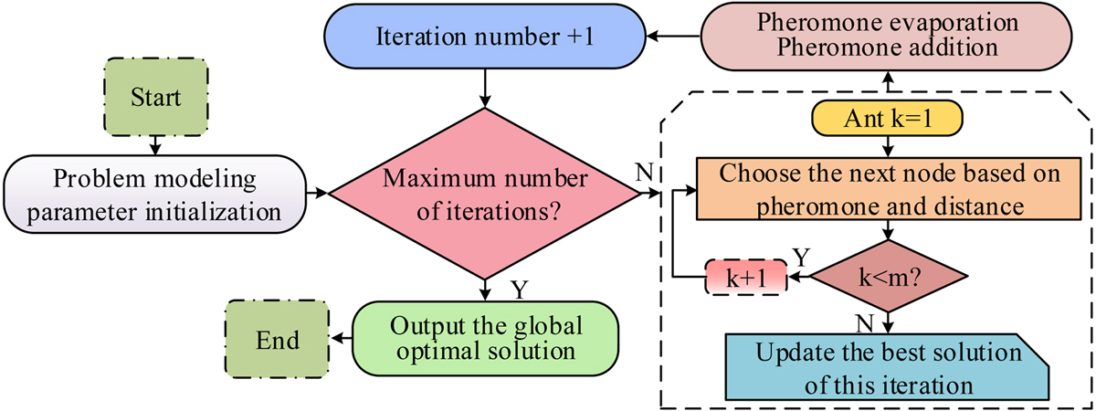Fig. 4 Refer to the following caption and surrounding text.