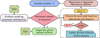 Thumbnail: Fig. 4 Refer to the following caption and surrounding text.