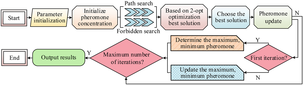 Fig. 5 Refer to the following caption and surrounding text.