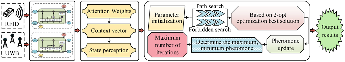 Fig. 6 Refer to the following caption and surrounding text.