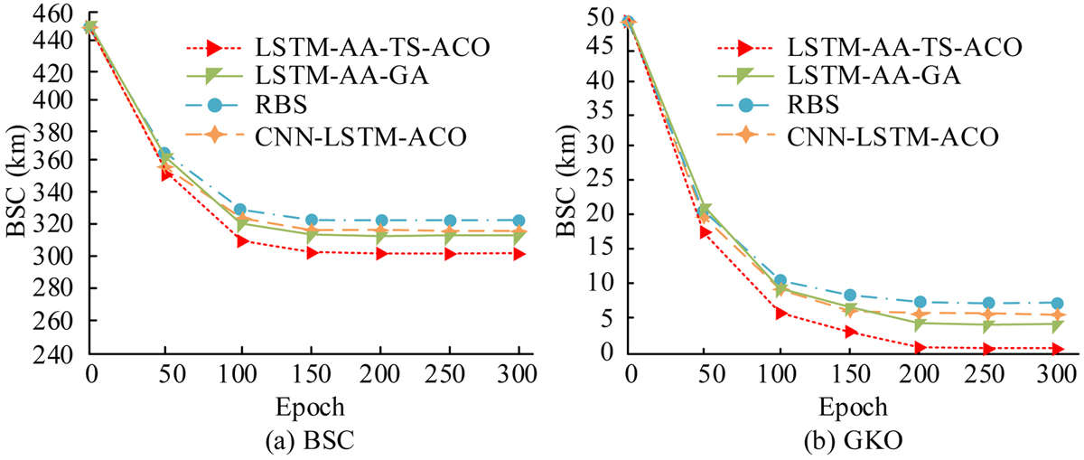Fig. 9 Refer to the following caption and surrounding text.