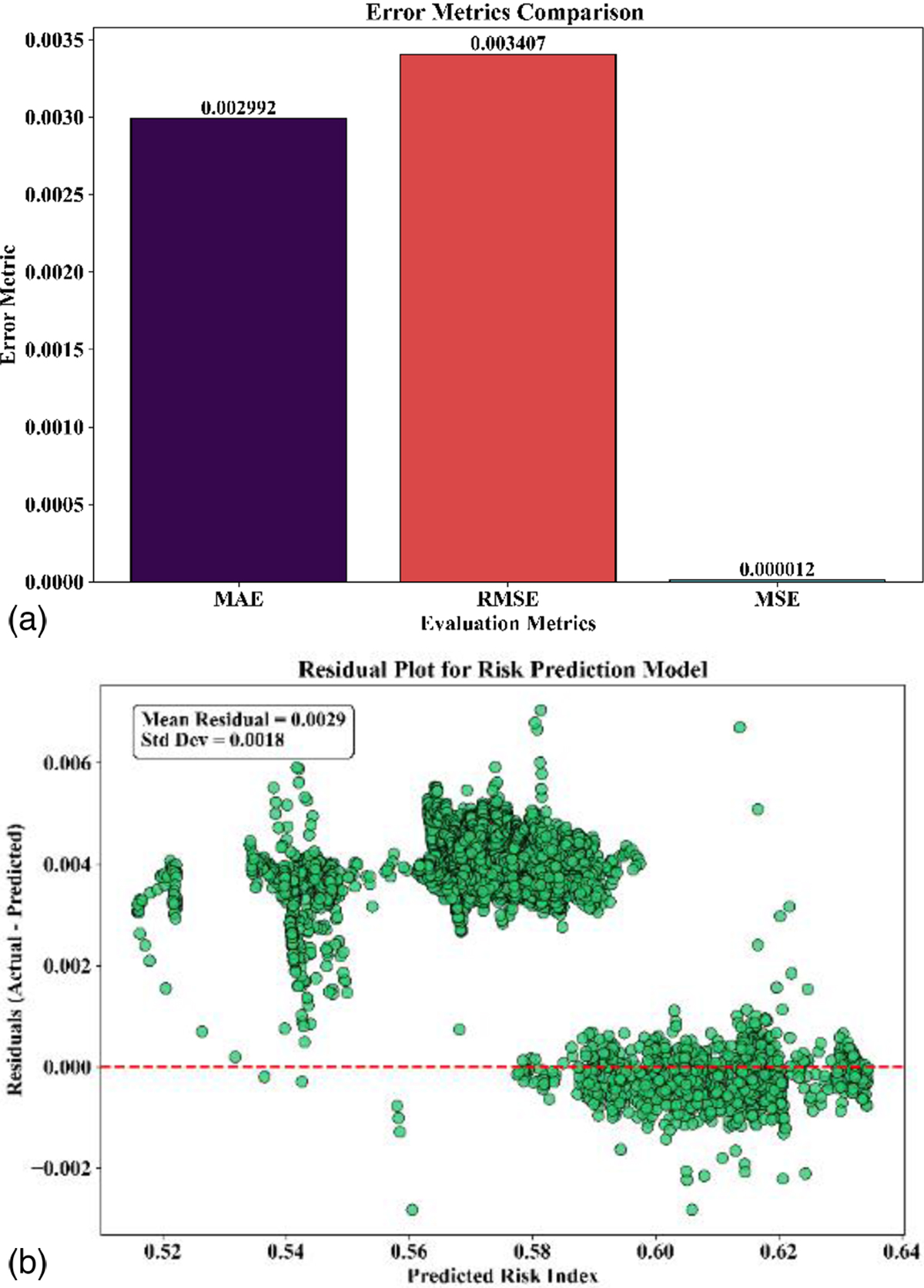 Fig. 4 Refer to the following caption and surrounding text.