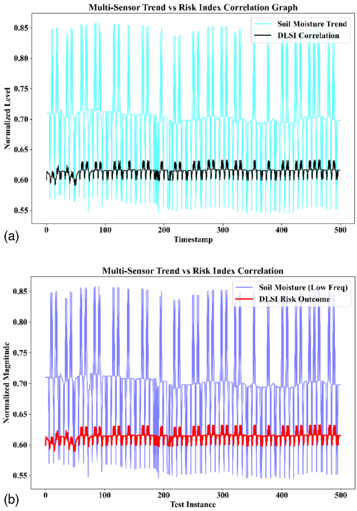 Fig. 7 Refer to the following caption and surrounding text.