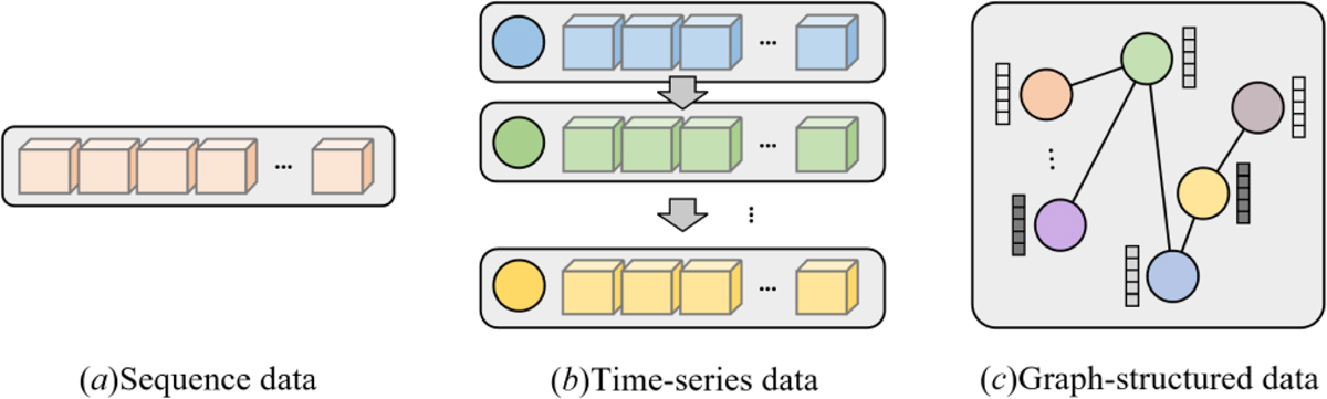 Fig. 1 Refer to the following caption and surrounding text.